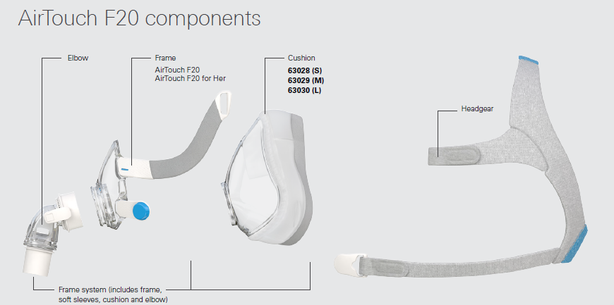 ResMed AirTouch F20 Full Face CPAP Mask view 2
